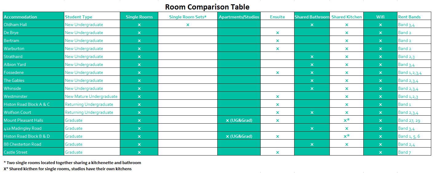 Room comparison table