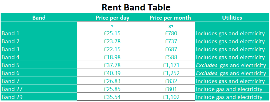 Rent Band table