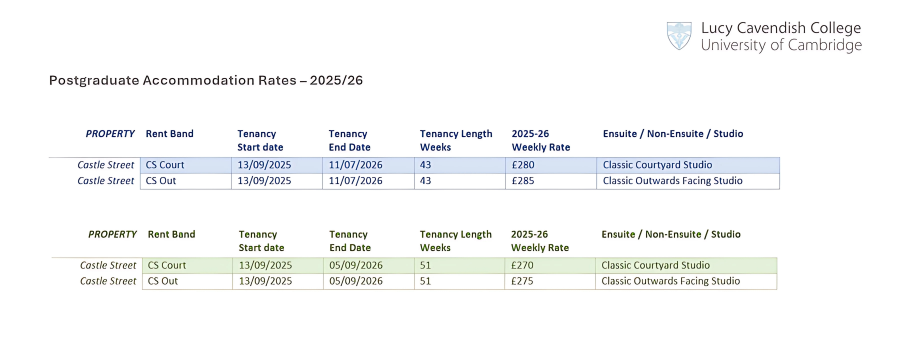 PG accomm rates