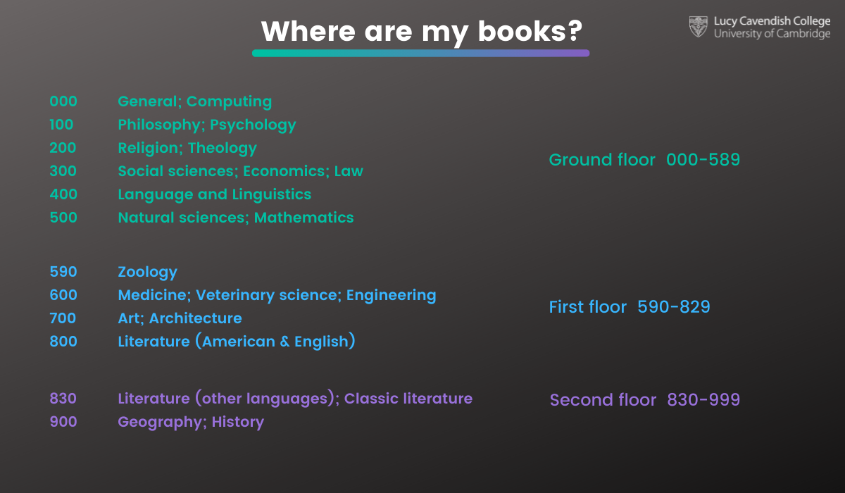 Where are my books